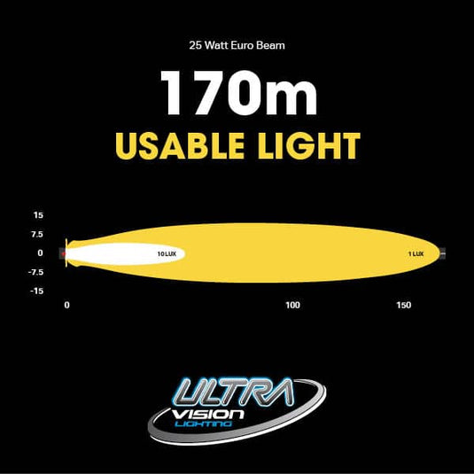 Ultra Vision ATOM 25W LED Flush Mount Work Lamp 5700k