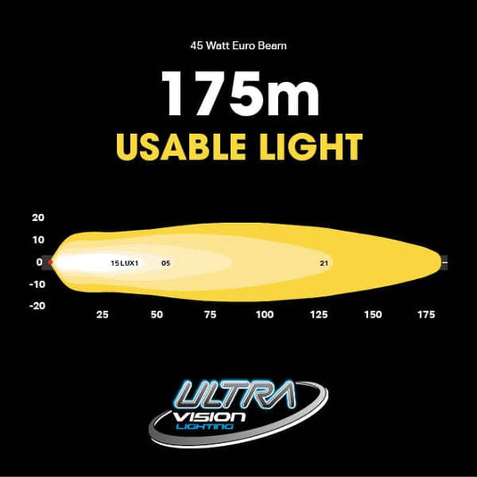 Ultra Vision ATOM 45W LED Work Lamp 4.5"