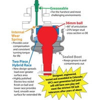 Toyota FJ Cruiser 2011-2016 Upper Control Arm Adjustable Ball Joint