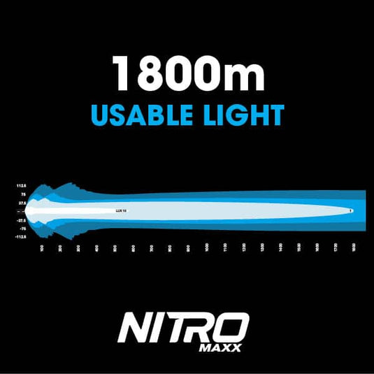 Ultra Vision NITRO Maxx 405W 45″ LED Light bar