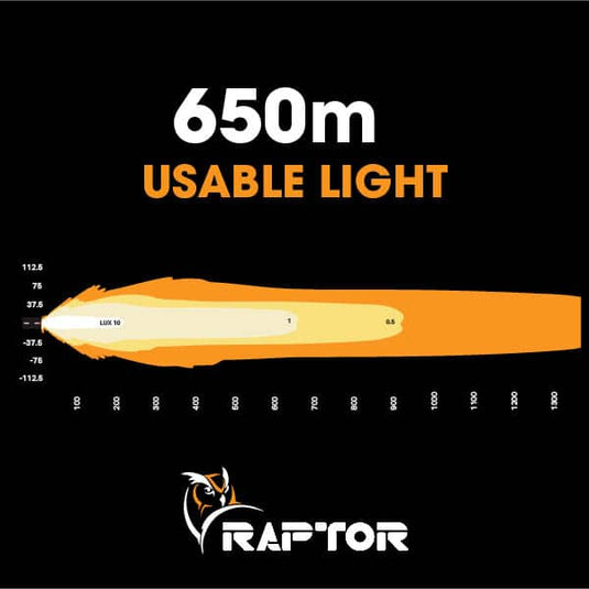 Ultra Vision Raptor 180 LED 39″ Light Bar