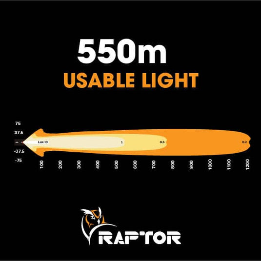 Ultra Vision Raptor 90 LED 20.5″ Light Bar