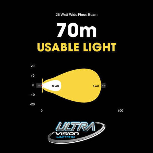 Ultra Vision ATOM 25W LED Flush Mount Work Lamp 5700k