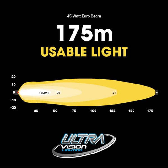 Ultra Vision ATOM 45W LED Work Lamp 4.5
