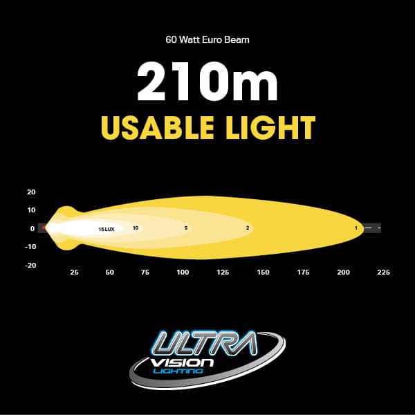 Load image into Gallery viewer, Ultra Vision Atom 60 LED Work Lamp 6&quot;
