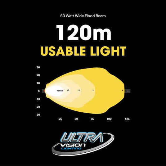 Ultra Vision Atom 60 LED Work Lamp 6"