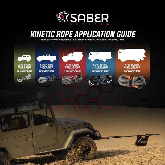 Saber Offroad 2,000KG Kinetic Recovery Rope chart