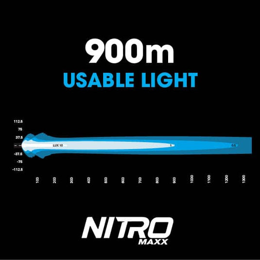 Ultra Vision NITRO Maxx 105W 13″ LED Light bar