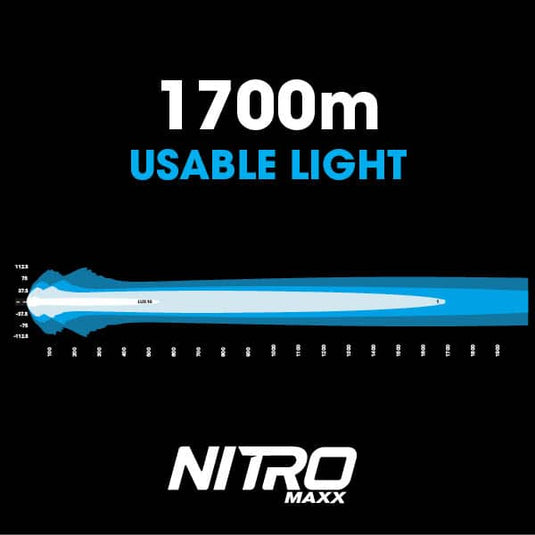 Ultra Vision NITRO Maxx 355W 40″ LED Light bar
