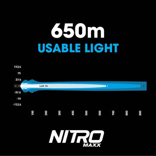 Ultra Vision NITRO Maxx 55W 7″ LED Light bar