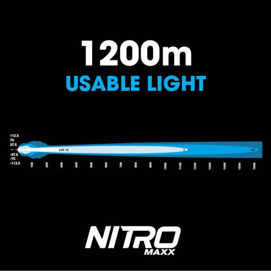Ultra Vision NITRO 80 Maxx LED Driving Light (Pair)