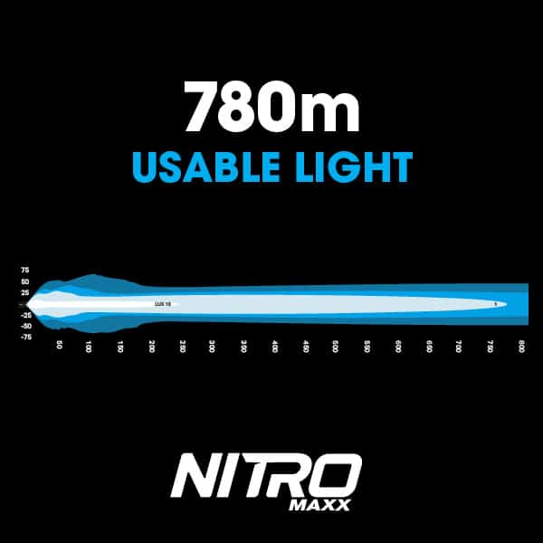 Load image into Gallery viewer, Ultra Vision Nitro Maxx 110W 27″ Single Row Light Bar
