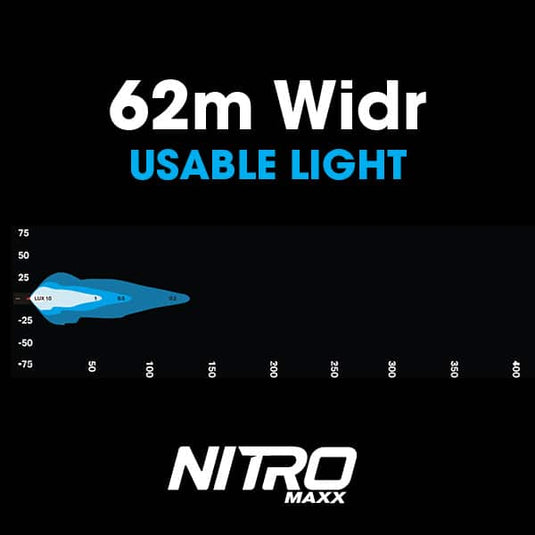 Ultra Vision Nitro Maxx 12W 4″ Single Row Light Bar