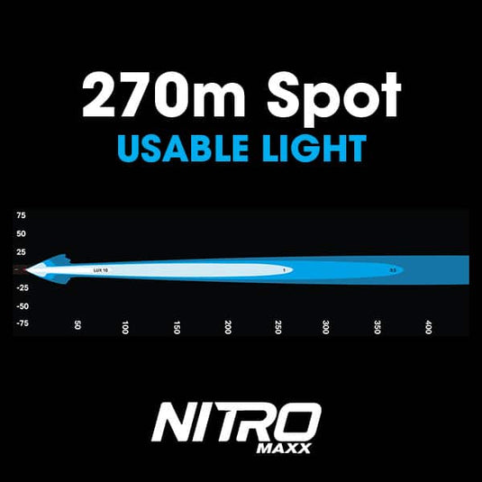 Ultra Vision Nitro Maxx 12W 4″ Single Row Light Bar