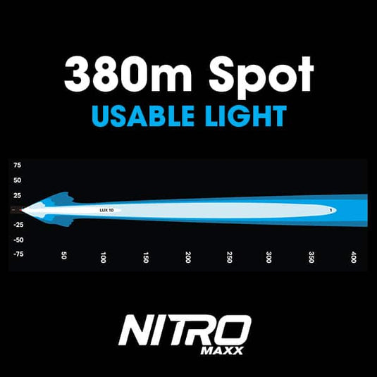 Ultra Vision Nitro Maxx 20W 7″ Single Row Light Bar