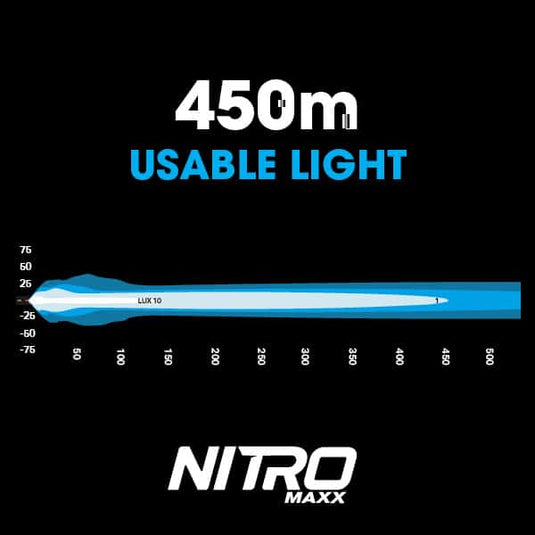 Ultra Vision Nitro Maxx 40W 10″ Single Row Light Bar