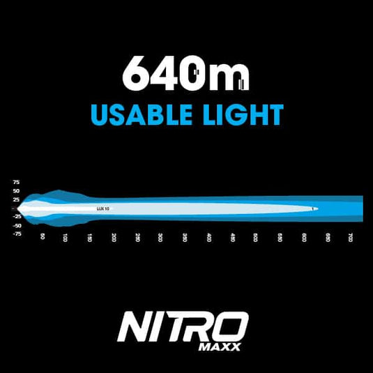 Ultra Vision Nitro Maxx 70W 18″ Single Row Light Bar