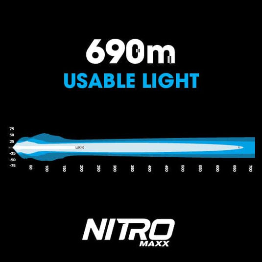 Ultra Vision Nitro Maxx 80W 21″ Single Row Light Bar