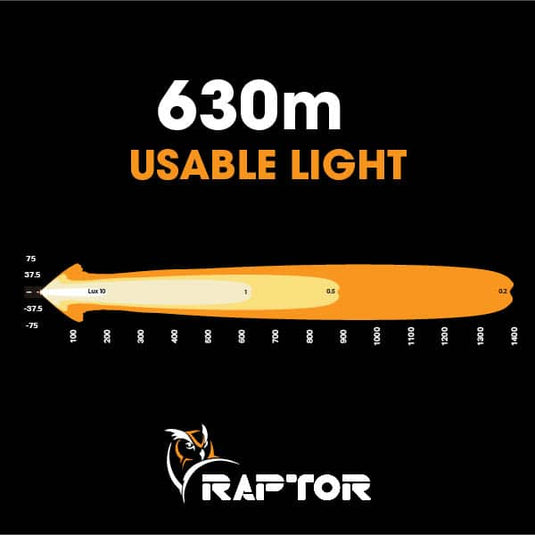 Ultra Vision Raptor 120 LED 26.5″ Light Bar