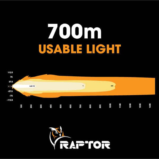 Ultra Vision Raptor 210 LED 45″ Light Bar