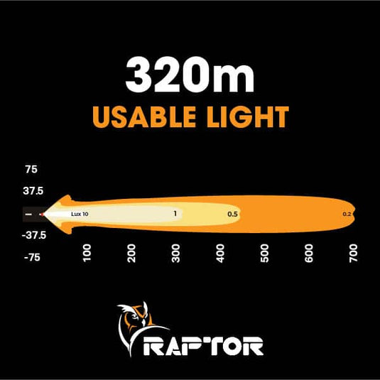 Ultra Vision Raptor 30 LED 8.5″ Light Bar