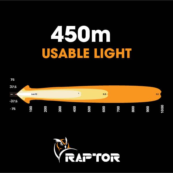 Load image into Gallery viewer, Ultra Vision Raptor 60 LED 14.5″ Light Bar Number Plate Kit
