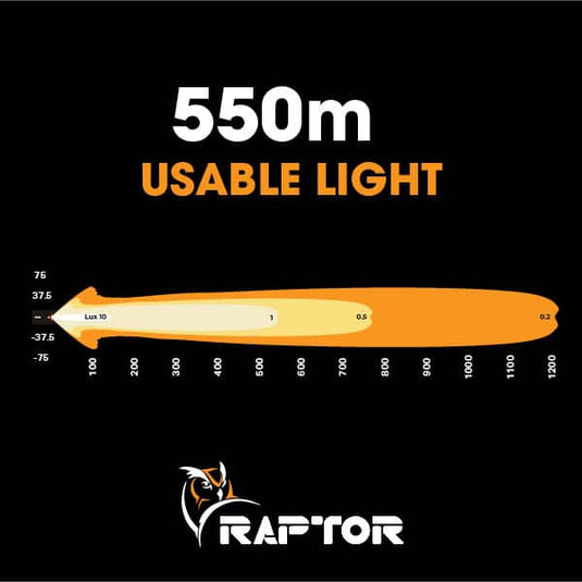 Ultra Vision Raptor 90 LED 20.5″ Light Bar Number Plate Kit