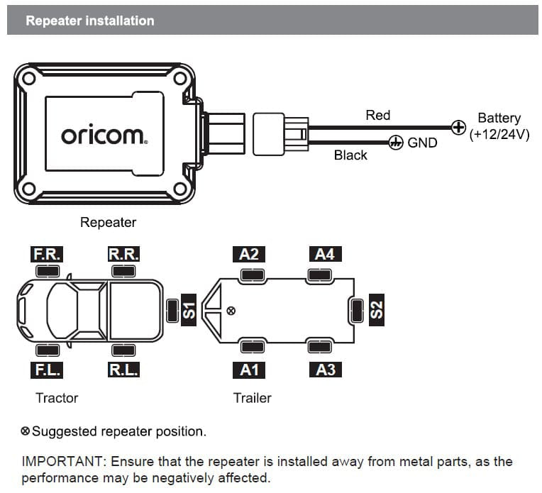 Load image into Gallery viewer, Oricom Signal Extender Repeater to suit TPS10 Systems Diagram
