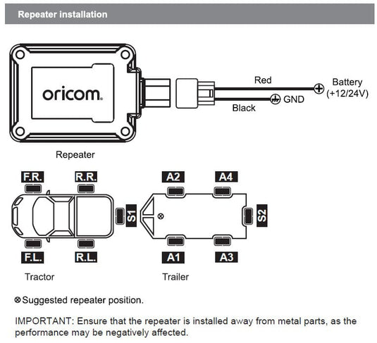 Oricom Signal Extender Repeater to suit TPS10 Systems Diagram