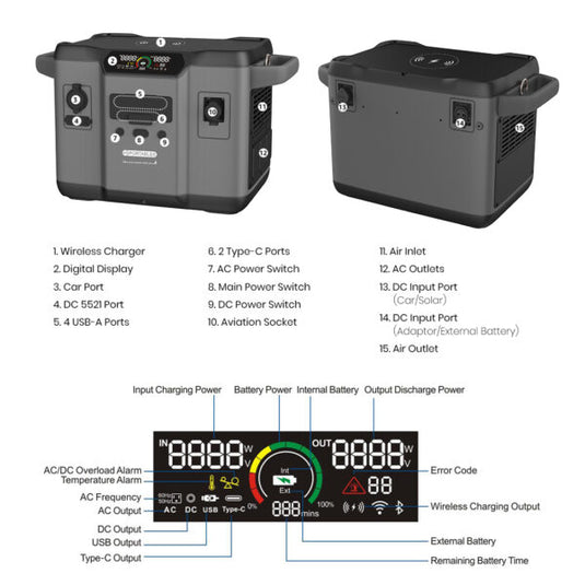 SR Portables Minotaur 1395wh 116ah Portable Lithium Solar Generator